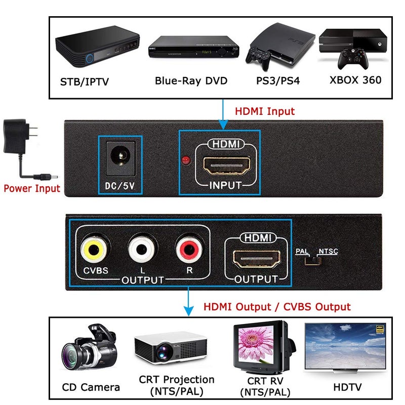 ENBUER محول HDMI إلى RCA و AV 3RCA، يدعم 1080P، PAL، NTSC لتلفاز HD والتلفزيونات القديمة (أسود، غلاف حديدي) - Image 2